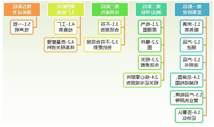 CR认证（机器人）(图7)