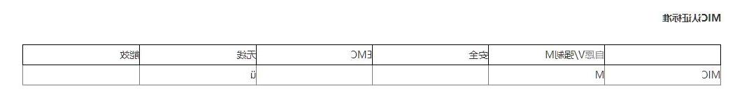 MIC认证(图1)